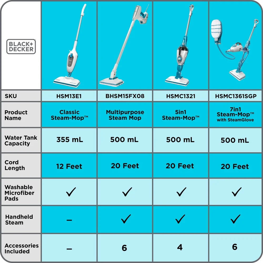 Handheld Multipurpose Steam Cleaner with Six Attachments