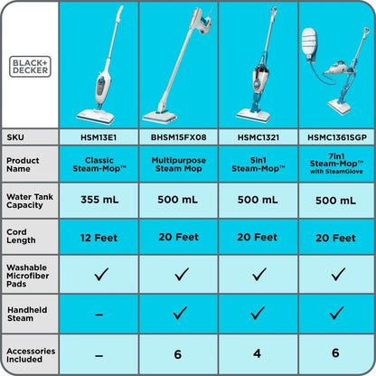 Handheld Multipurpose Steam Cleaner with Six Attachments